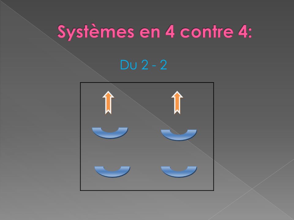 Systèmes en 4 contre 4: Du 2 - 2