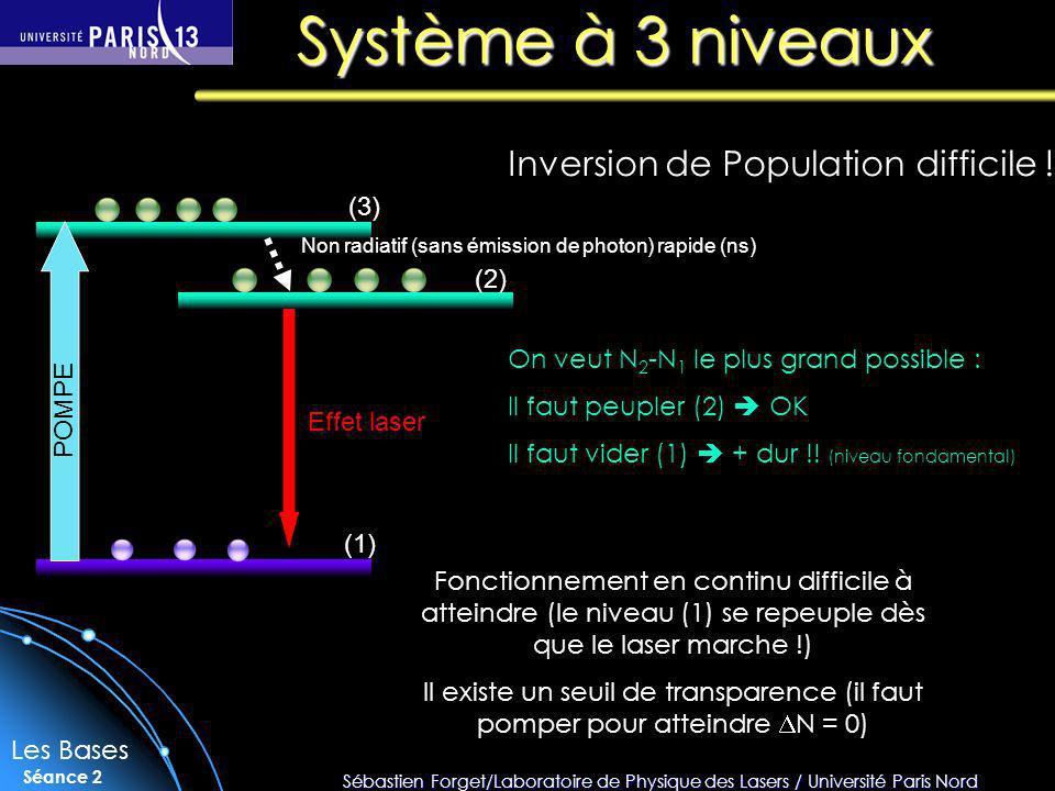 Système à 3 niveaux Inversion de Population difficile ! (3)