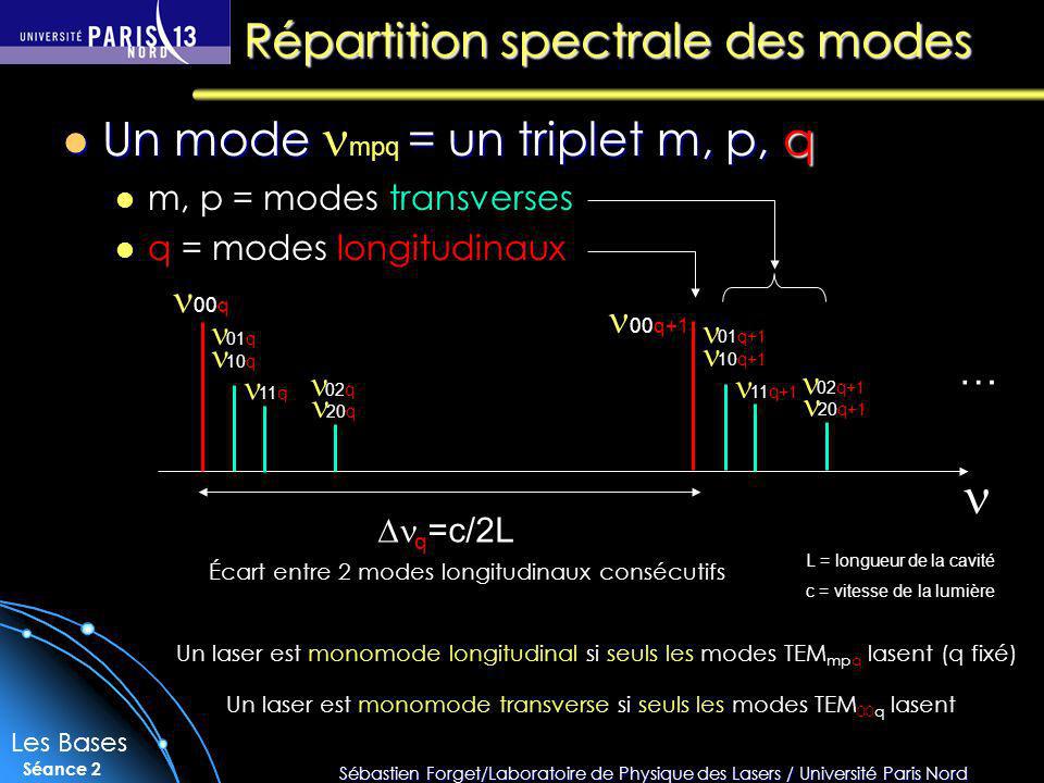 Répartition spectrale des modes