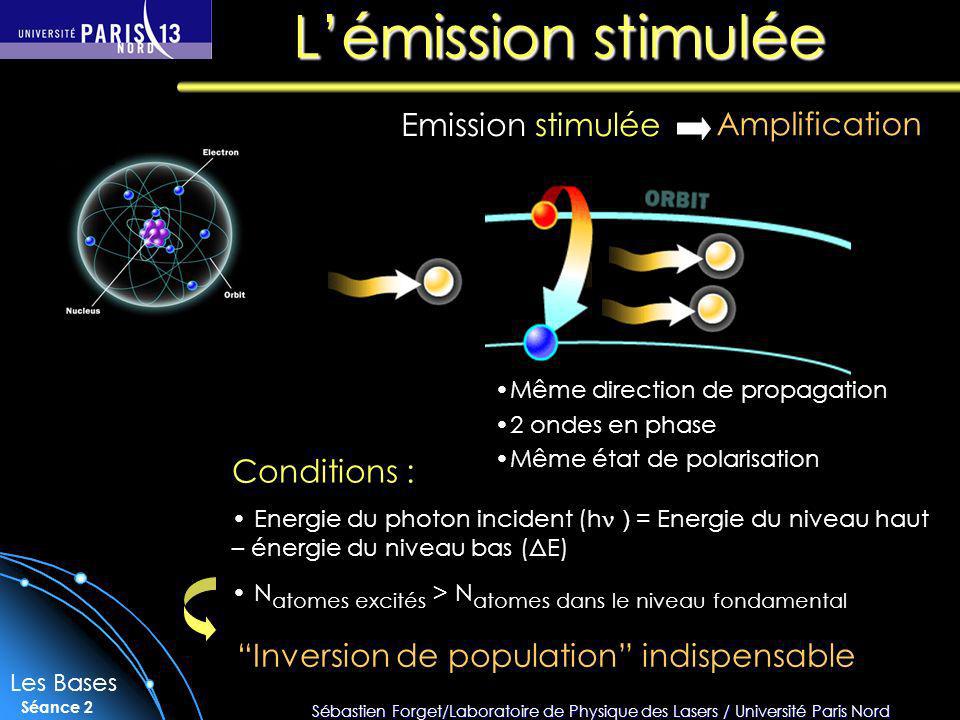 L’émission stimulée Emission stimulée Amplification Conditions :