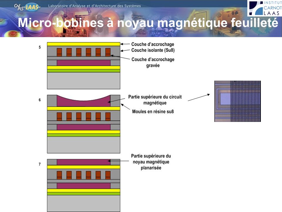Micro-bobines à noyau magnétique feuilleté
