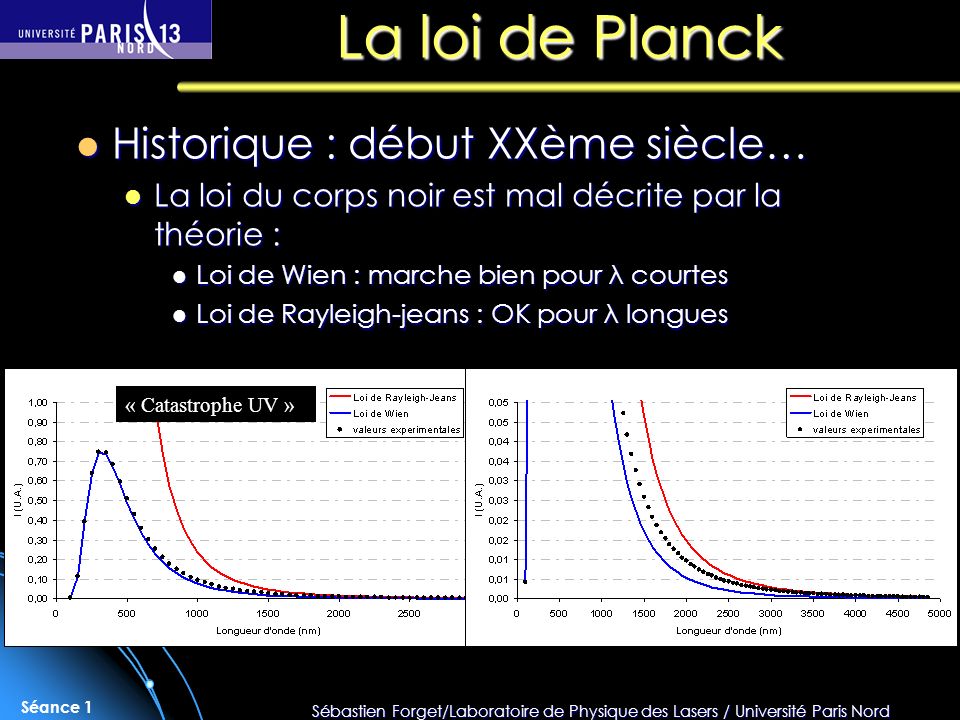 La loi de Planck Historique : début XXème siècle…
