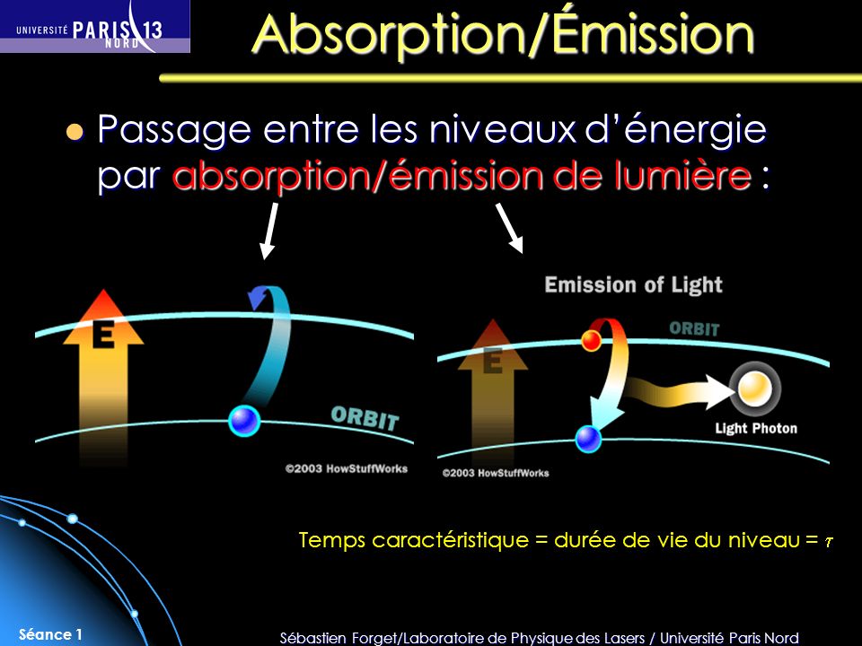 Absorption/Émission Passage entre les niveaux d’énergie par absorption/émission de lumière : Temps caractéristique = durée de vie du niveau = 