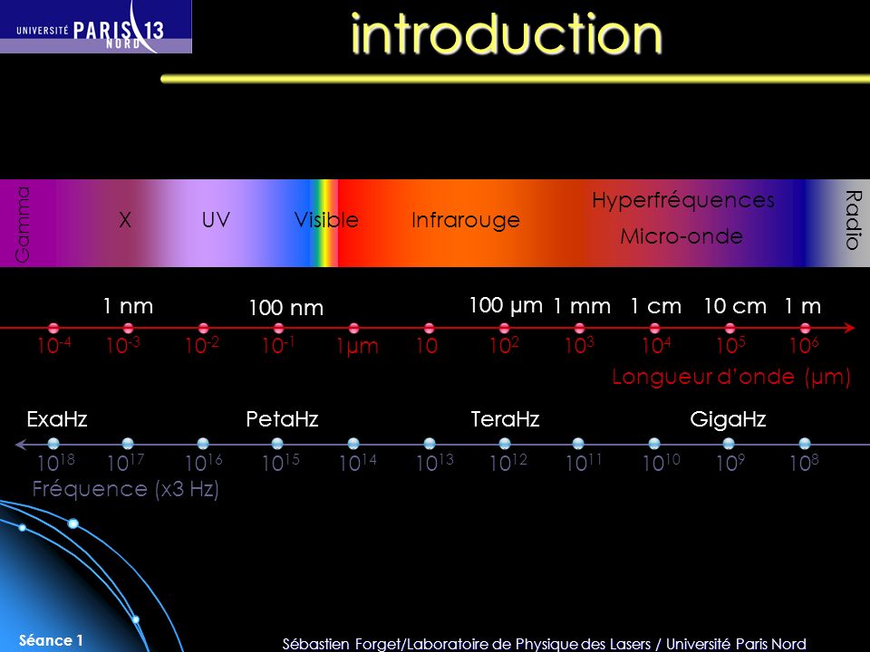 introduction Longueur d’onde (µm) µm