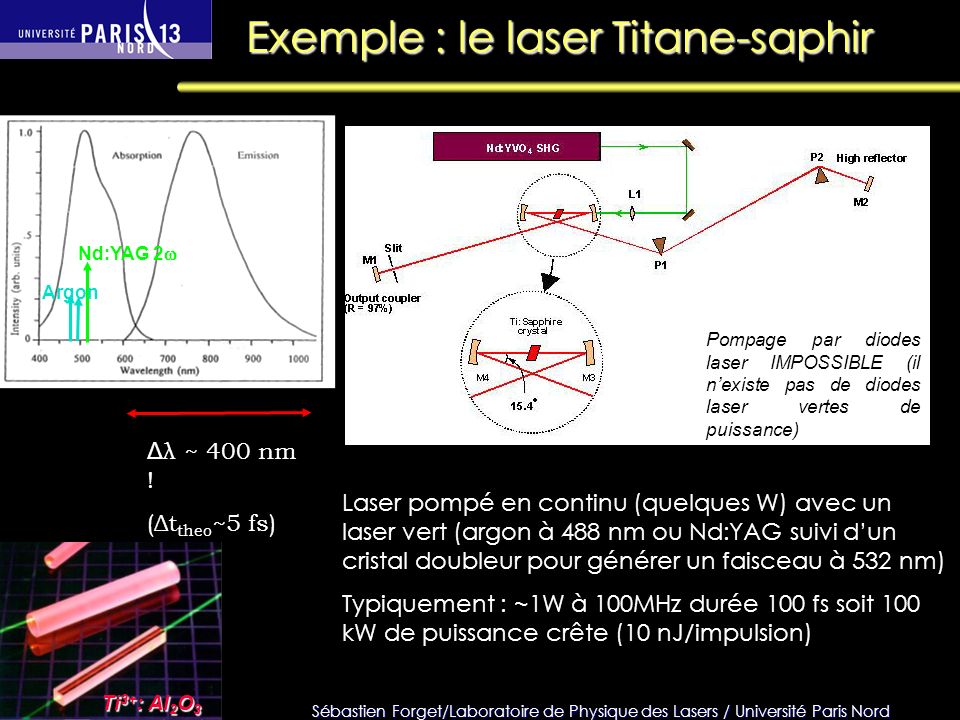 Exemple : le laser Titane-saphir