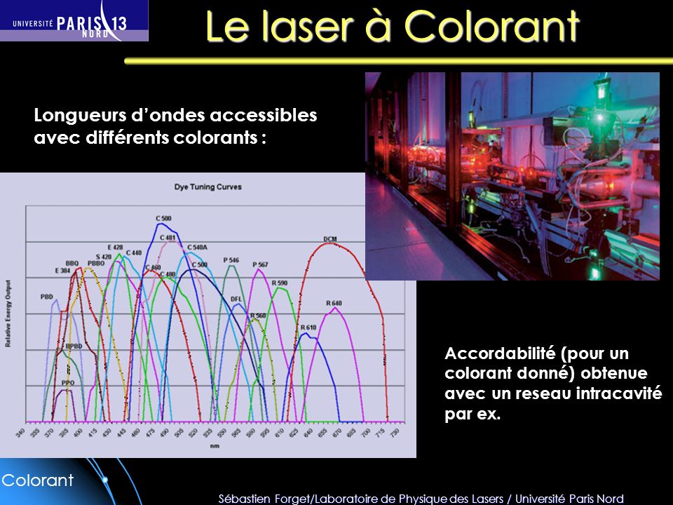 Le laser à Colorant Longueurs d’ondes accessibles avec différents colorants :