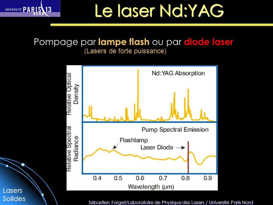 Le laser Nd:YAG Pompage par lampe flash ou par diode laser