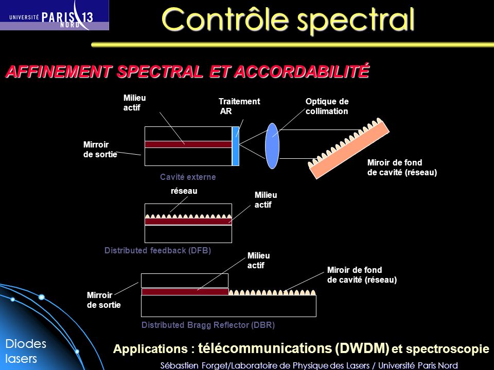 Contrôle spectral AFFINEMENT SPECTRAL ET ACCORDABILITÉ Diodes lasers