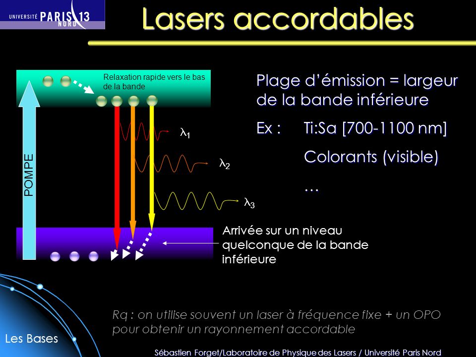 Lasers accordables Plage d’émission = largeur de la bande inférieure