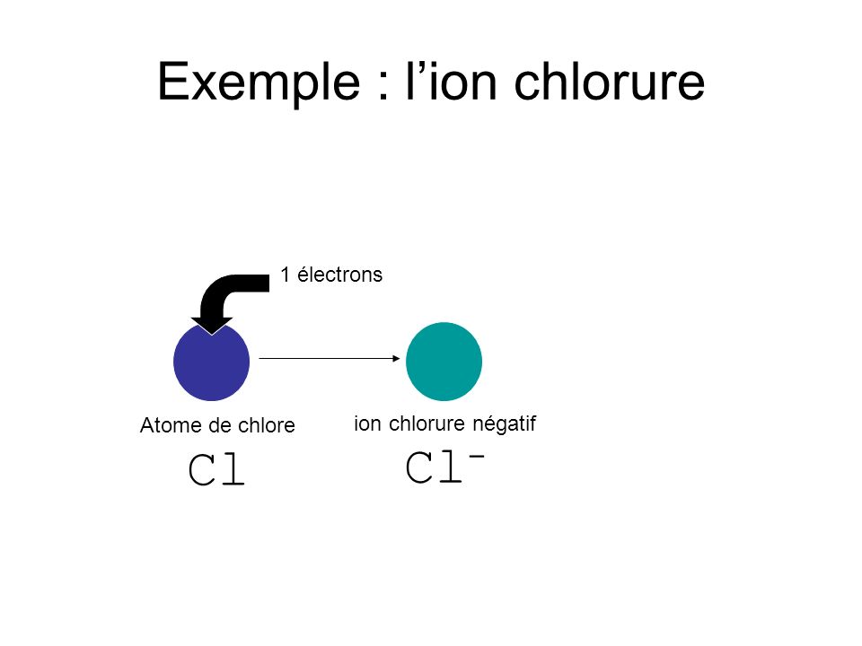 Exemple : l’ion chlorure