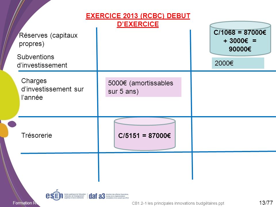 EXERCICE 2013 (RCBC) DEBUT D’EXERCICE