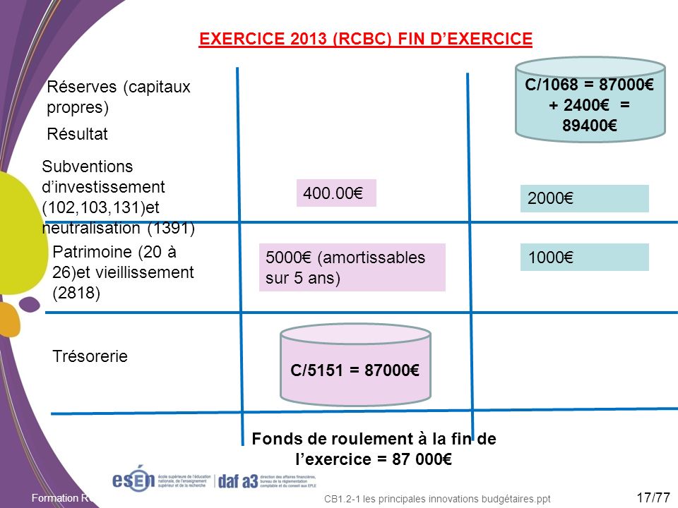 EXERCICE 2013 (RCBC) FIN D’EXERCICE