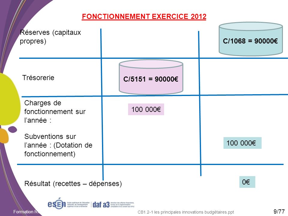 FONCTIONNEMENT EXERCICE 2012