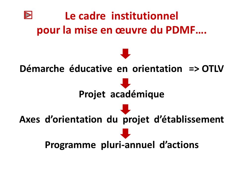 Le cadre institutionnel pour la mise en œuvre du PDMF….