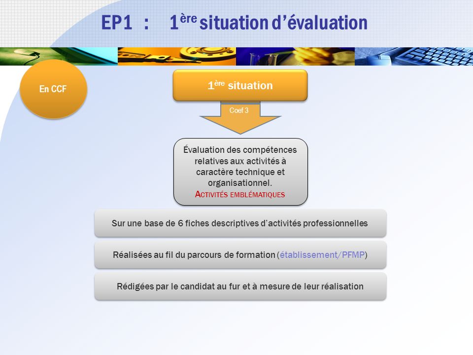 EP1 : 1ère situation d’évaluation