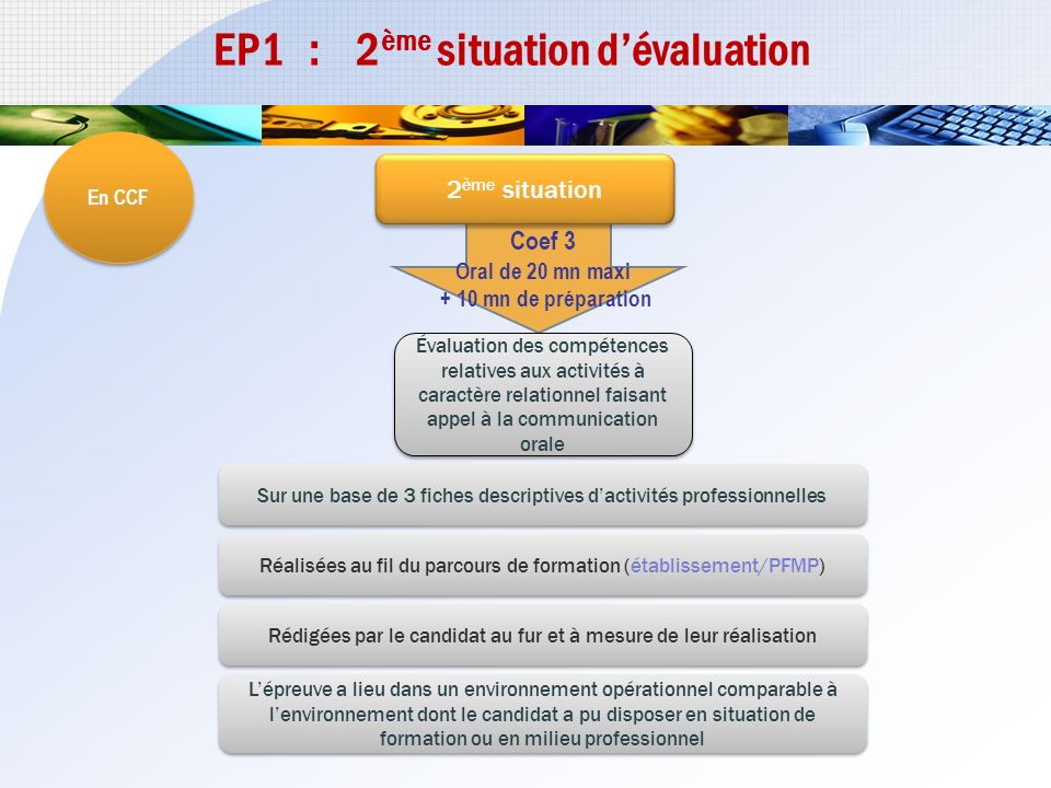 EP1 : 2ème situation d’évaluation