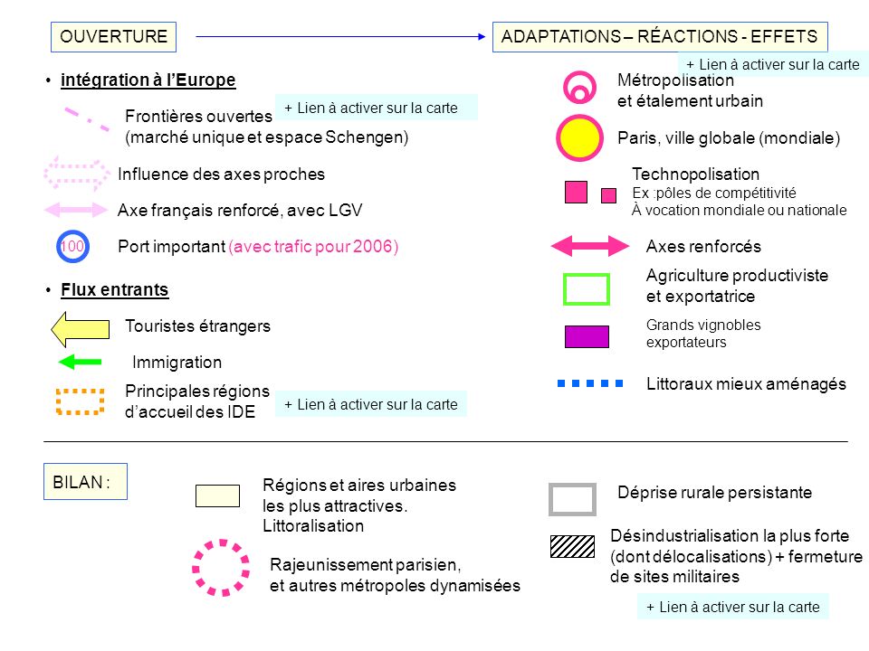 ADAPTATIONS – RÉACTIONS - EFFETS