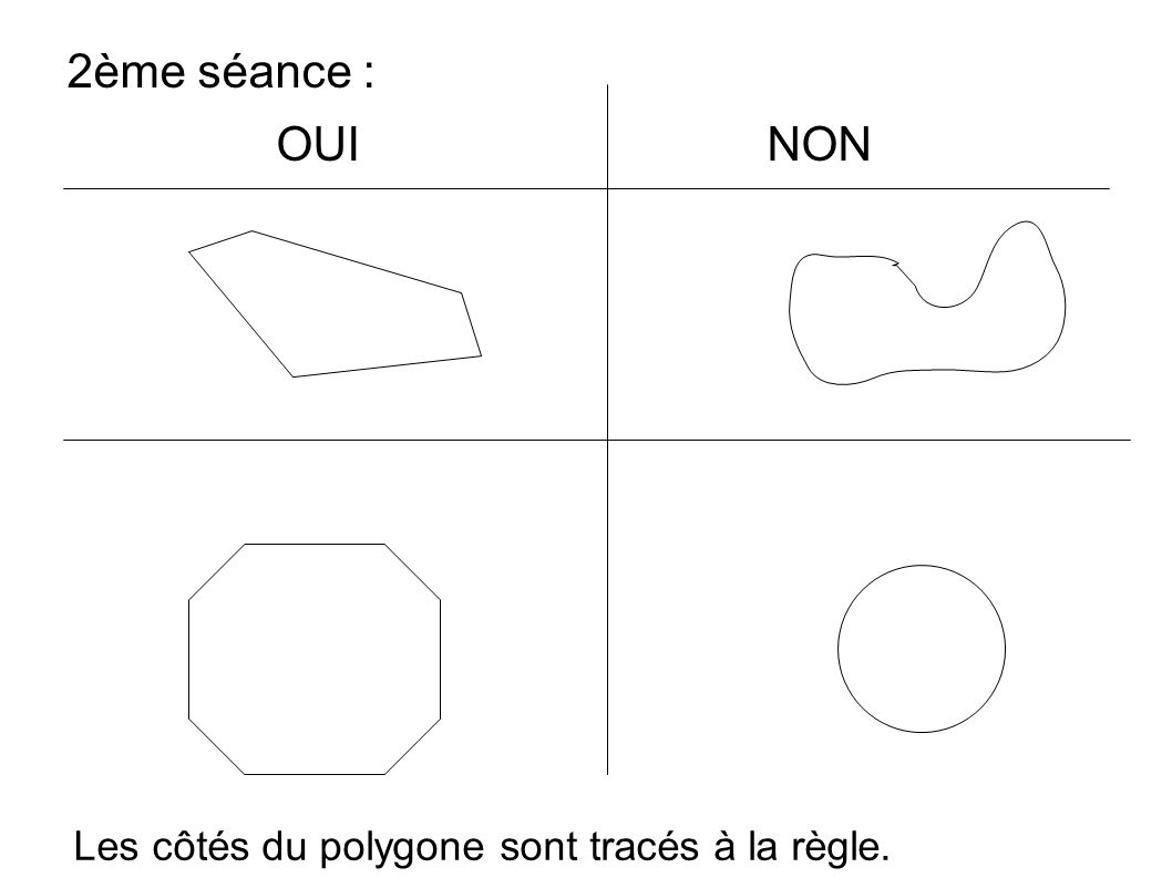 2ème séance : OUI NON Les côtés du polygone sont tracés à la règle.