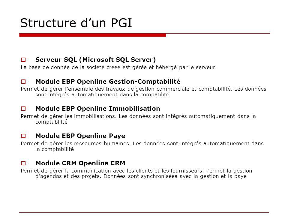 Structure d’un PGI Serveur SQL (Microsoft SQL Server)