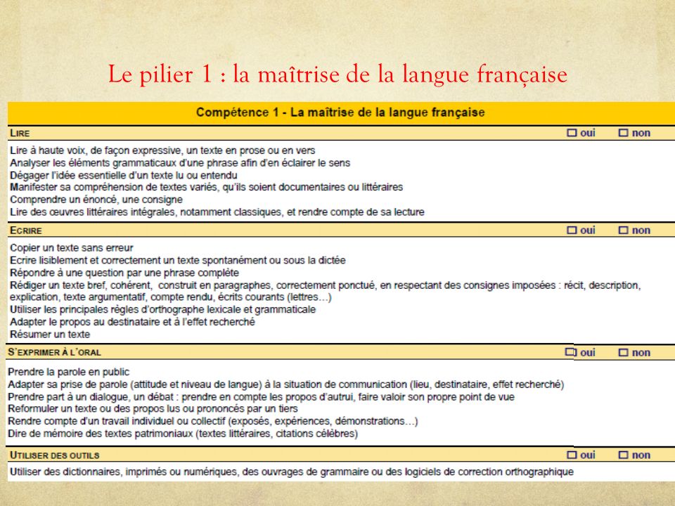 Le pilier 1 : la maîtrise de la langue française