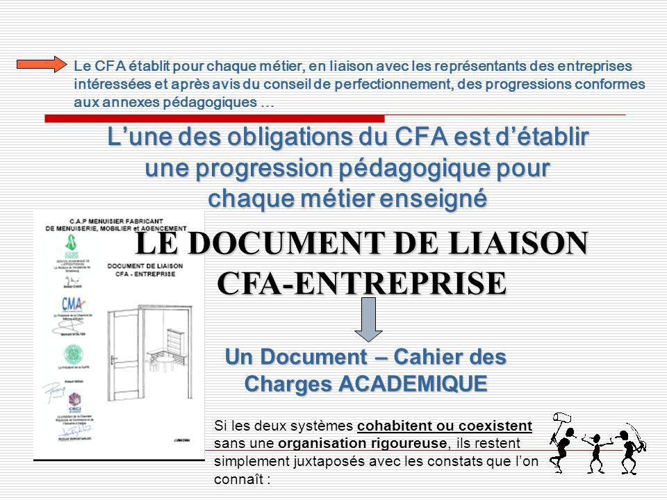 LE DOCUMENT DE LIAISON CFA-ENTREPRISE