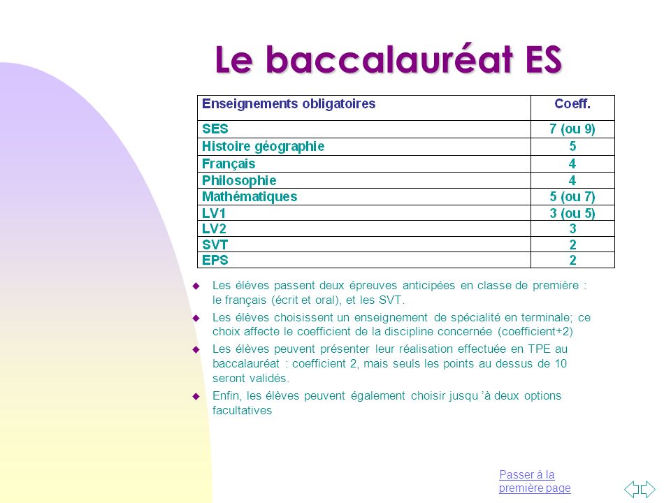 Le baccalauréat ES Les élèves passent deux épreuves anticipées en classe de première : le français (écrit et oral), et les SVT.