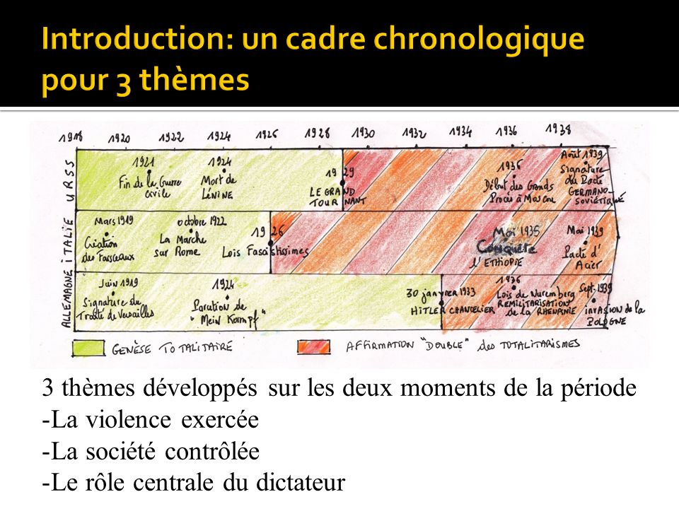 Introduction: un cadre chronologique pour 3 thèmes