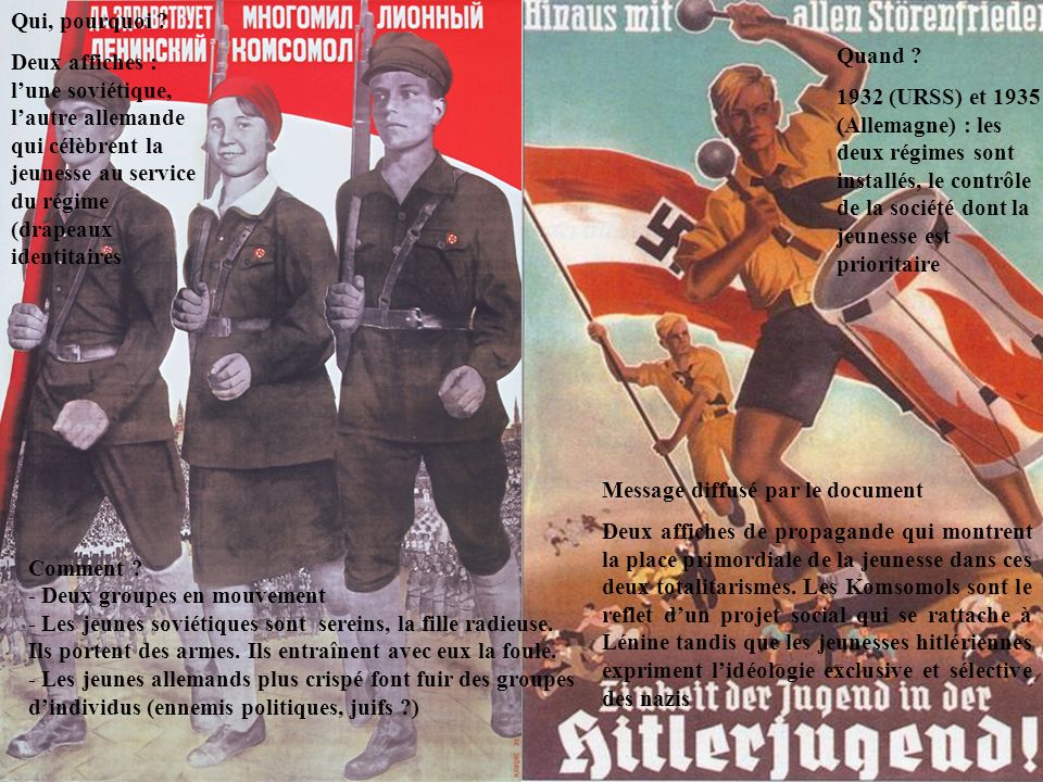Qui, pourquoi Deux affiches : l’une soviétique, l’autre allemande qui célèbrent la jeunesse au service du régime (drapeaux identitaires.