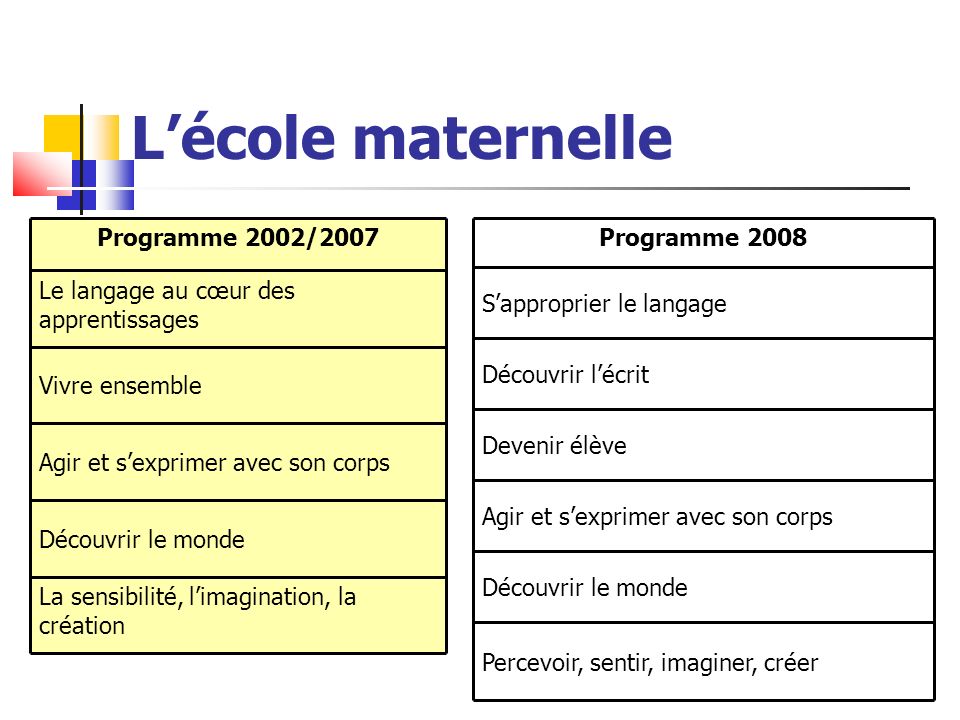 L’école maternelle Programme 2002/2007