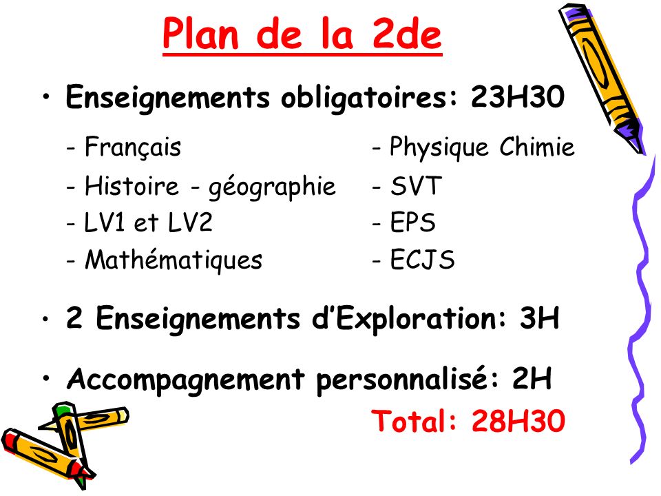 Plan de la 2de - Français - Physique Chimie