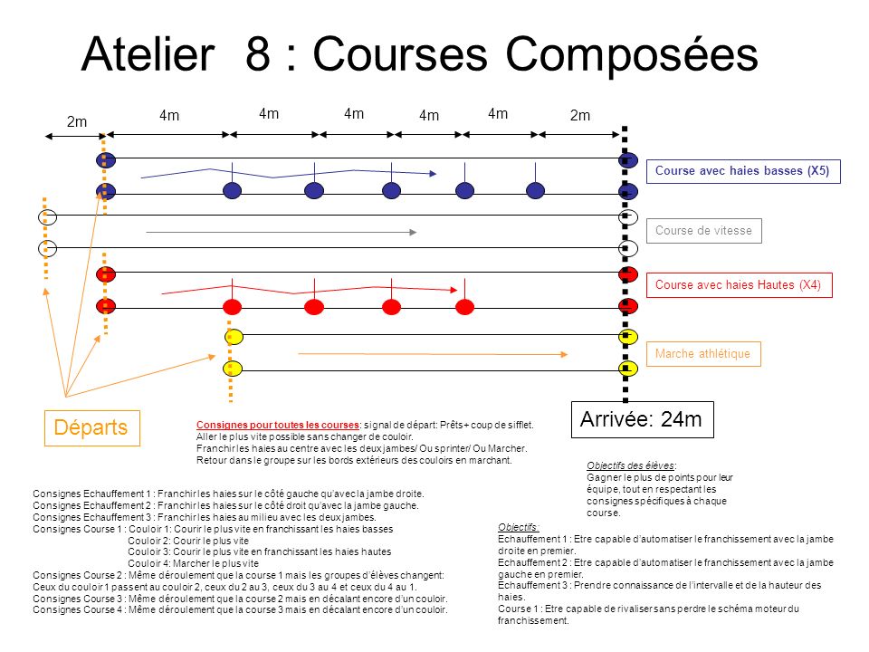 Atelier 8 : Courses Composées