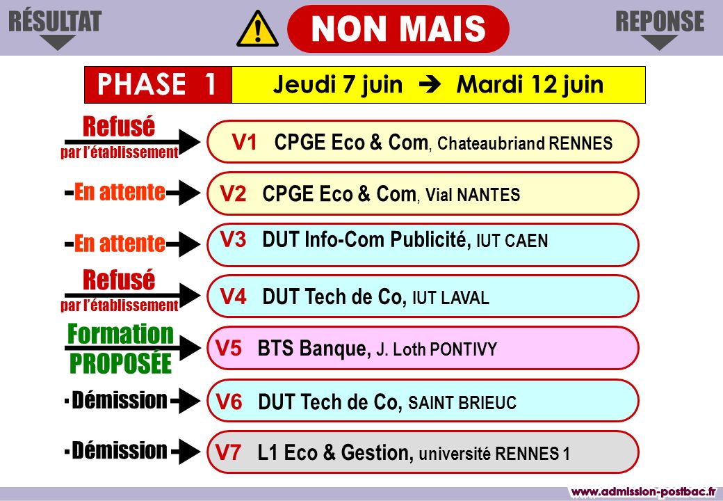 V1 CPGE Eco & Com, Chateaubriand RENNES