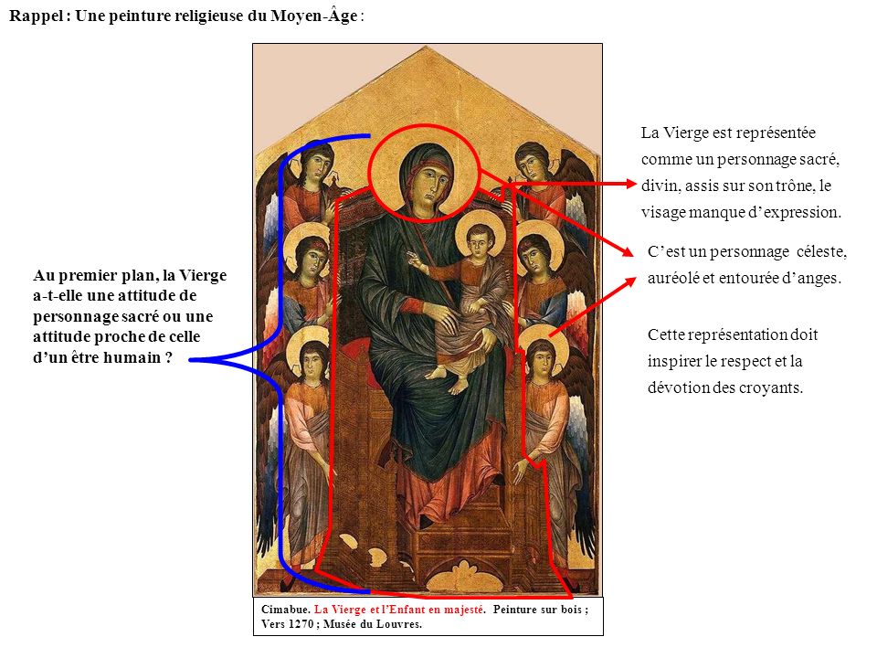 Rappel : Une peinture religieuse du Moyen-Âge :
