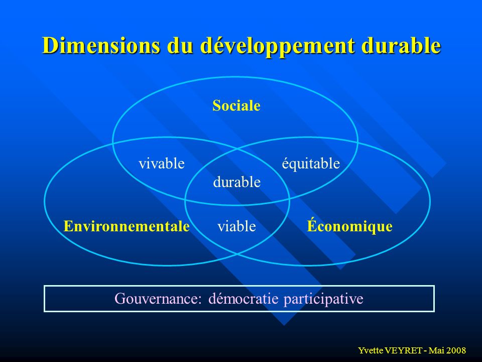 Dimensions du développement durable
