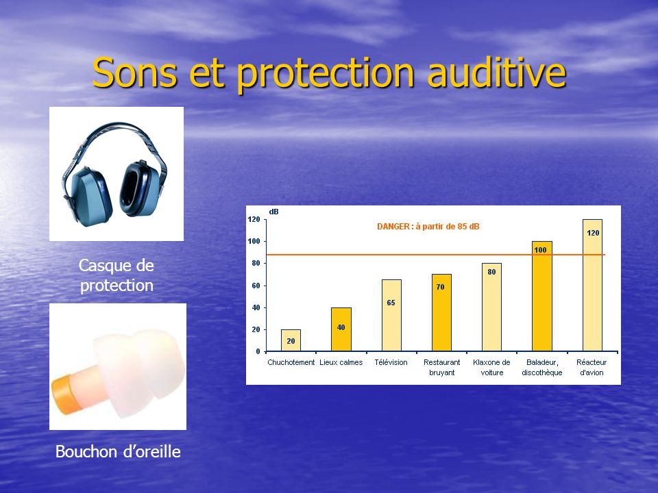 Sons et protection auditive