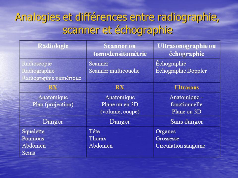 Analogies et différences entre radiographie, scanner et échographie