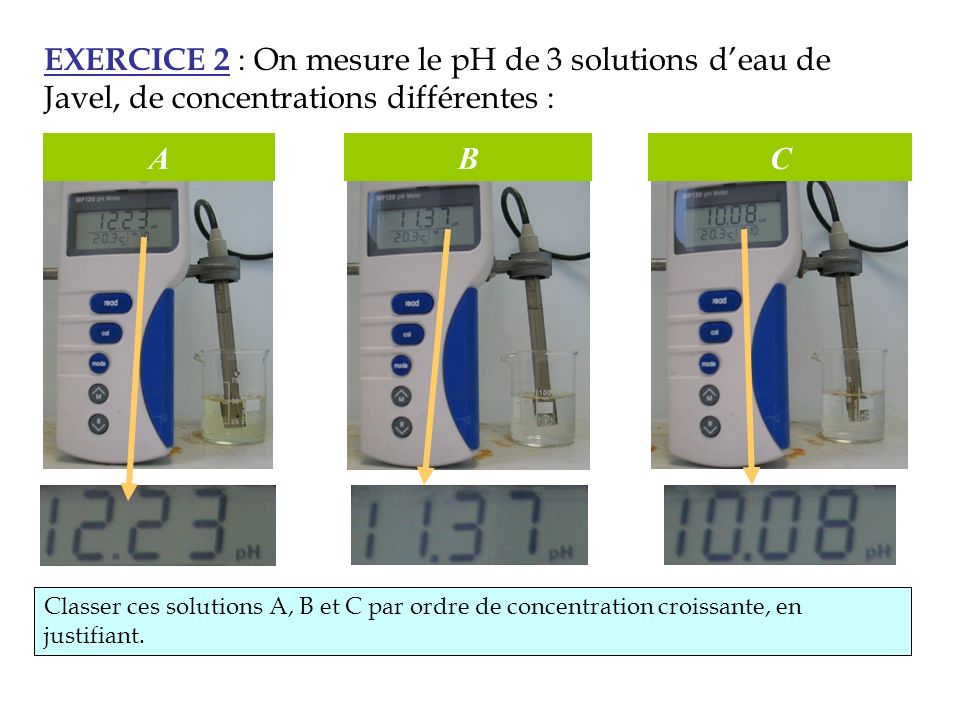 EXERCICE 2 : On mesure le pH de 3 solutions d’eau de Javel, de concentrations différentes :