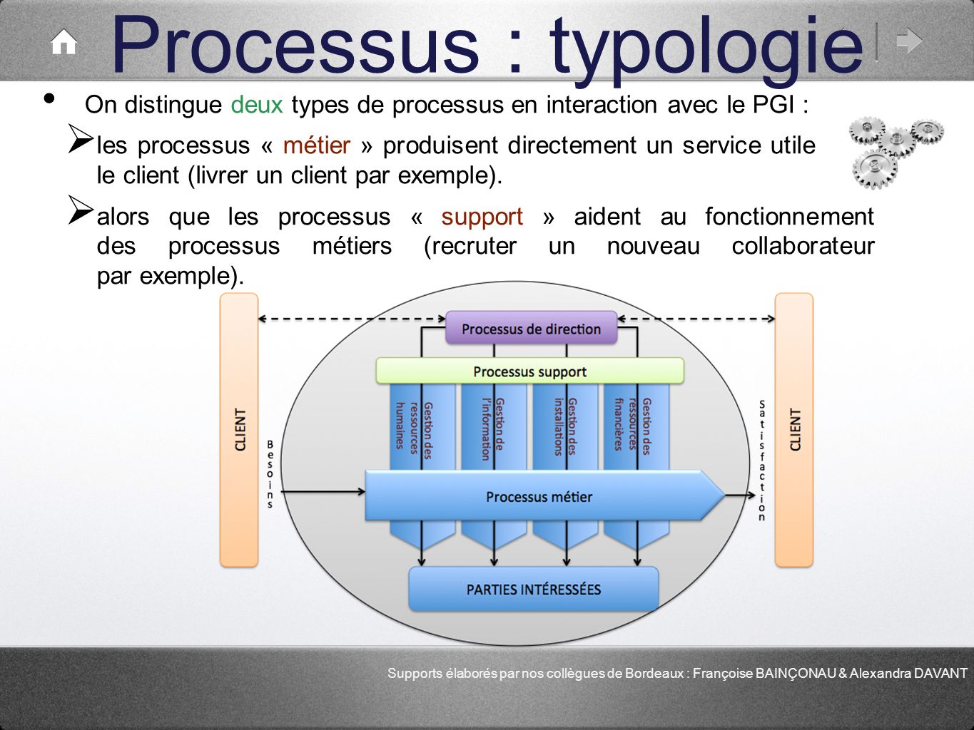 Processus : typologie On distingue deux types de processus en interaction avec le PGI :