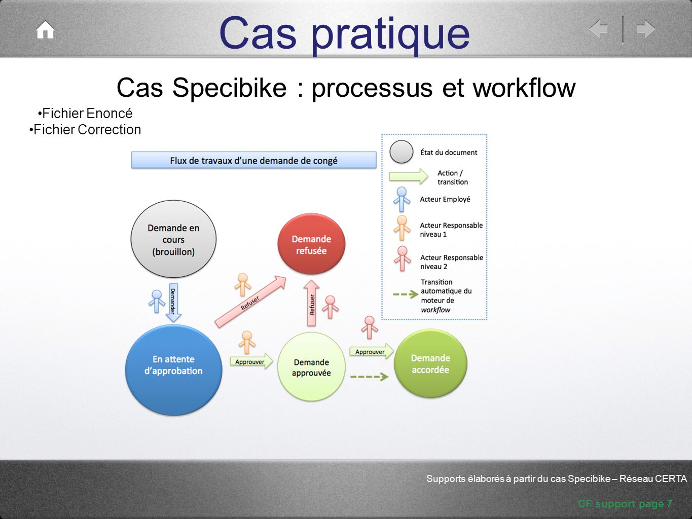Cas Specibike : processus et workflow