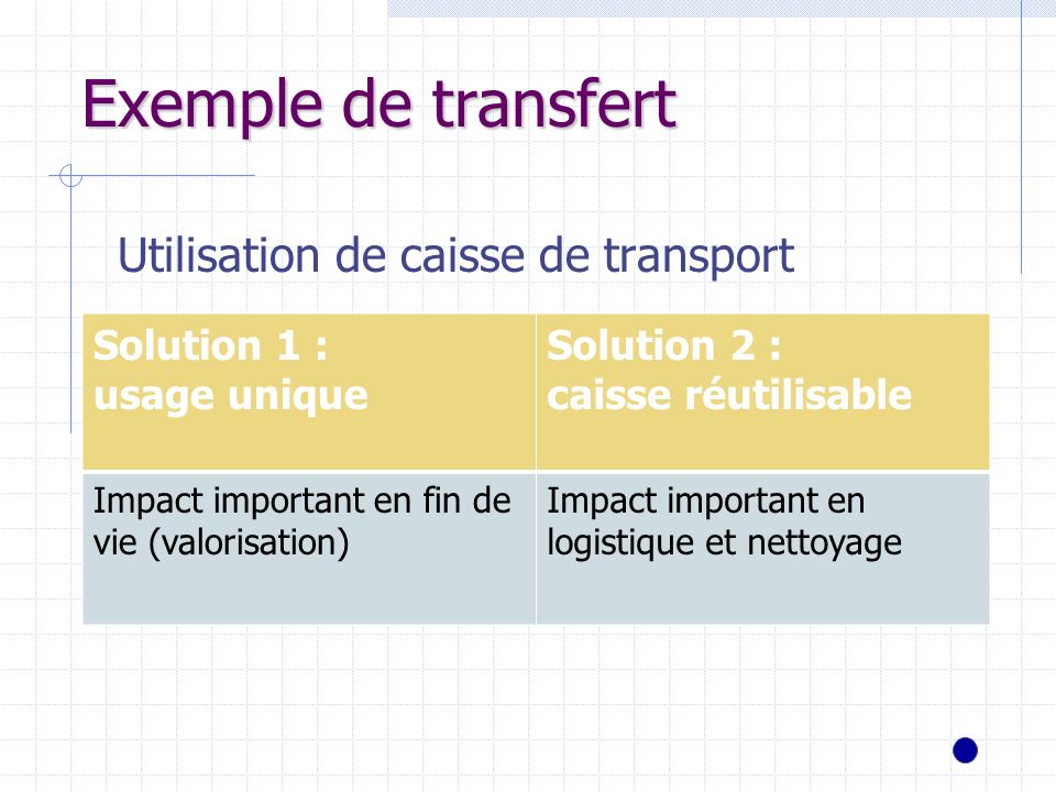 Exemple de transfert Utilisation de caisse de transport Solution 1 :