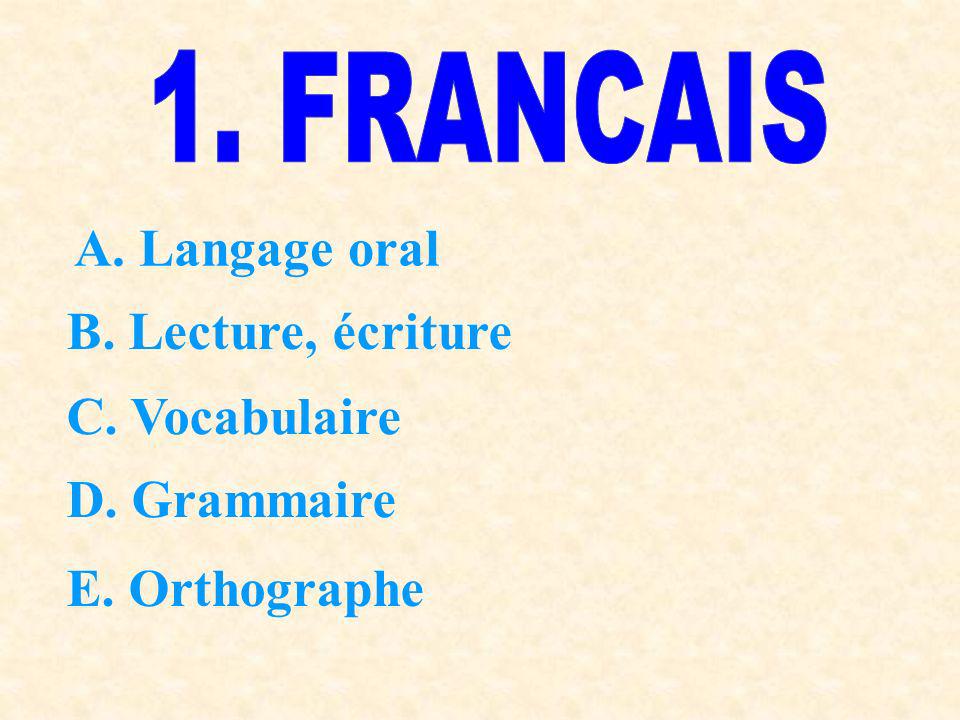 A. Langage oral B. Lecture, écriture C. Vocabulaire D. Grammaire