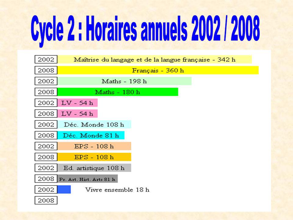 Cycle 2 : Horaires annuels 2002 / 2008