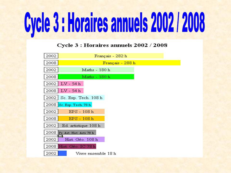 Cycle 3 : Horaires annuels 2002 / 2008