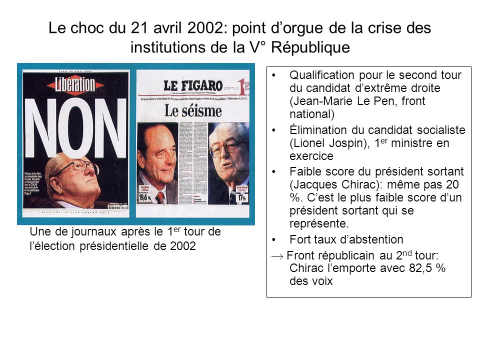 Le choc du 21 avril 2002: point d’orgue de la crise des institutions de la V° République