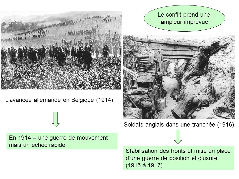 Le conflit prend une ampleur imprévue. L’avancée allemande en Belgique (1914) Soldats anglais dans une tranchée (1916)
