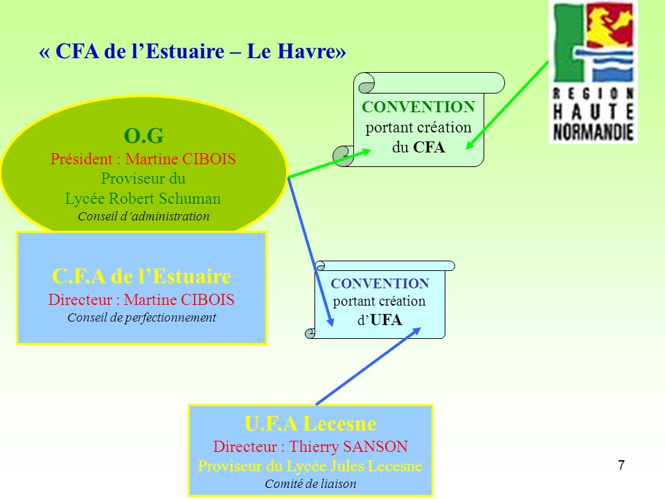 « CFA de l’Estuaire – Le Havre»