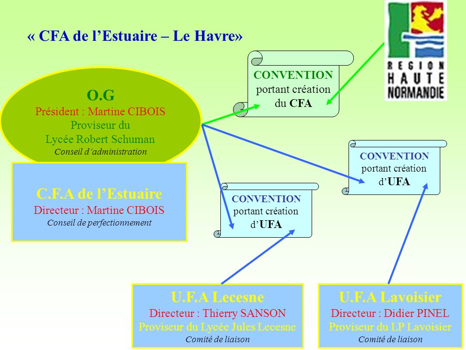« CFA de l’Estuaire – Le Havre»
