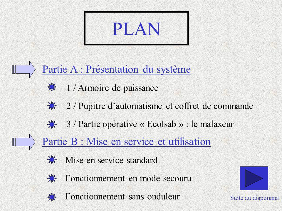 PLAN Partie A : Présentation du système