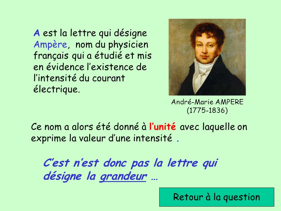 André-Marie AMPERE ( )