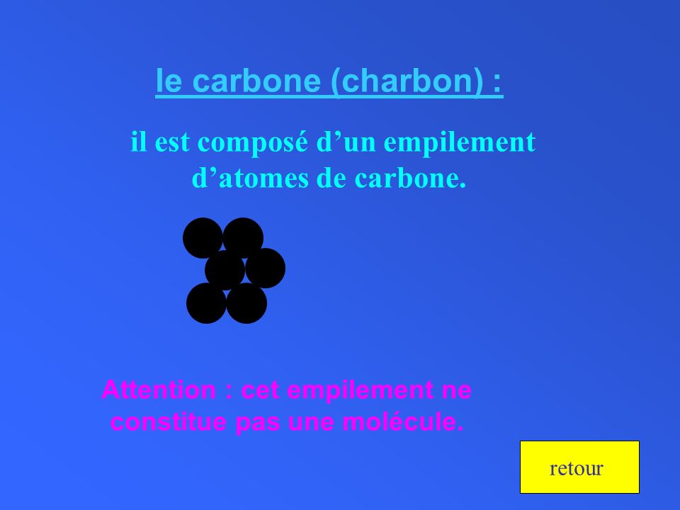le carbone (charbon) : il est composé d’un empilement d’atomes de carbone. Attention : cet empilement ne constitue pas une molécule.